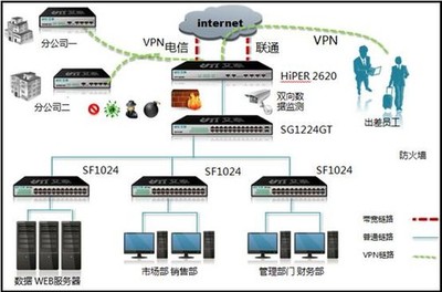 艾泰科技,hold住中小企業(yè)的網(wǎng)絡