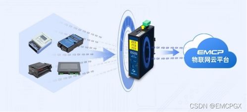 一文了解物聯(lián)網(wǎng)網(wǎng)關(guān)