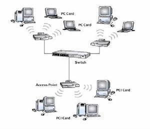 因為它可以解決無線局域網(wǎng)絡的傳輸能力及特性