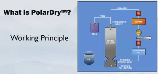 這場 2021先進粉體裝備制造及營銷網(wǎng)絡(luò)研討會 今日圓滿落幕