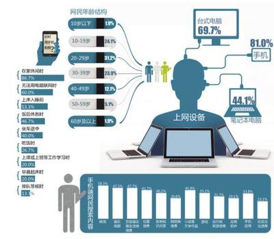 企業(yè)網(wǎng)絡(luò)營銷的幾大誤區(qū)及應(yīng)對(duì)策略