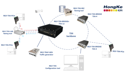 虹科展會(huì)丨9月19日工博會(huì)啟航!虹科雙展臺(tái)+兩場(chǎng)演講等您來!